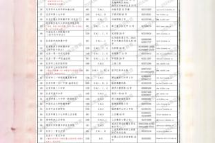 全市场：那不勒斯有意雷恩后卫泰特，将开价1800万欧元求购